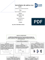 Mapa Conceptual Codificiacion