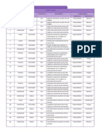 Cie6 Tabla Completa U1