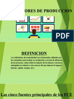 Indicadores de Produccion