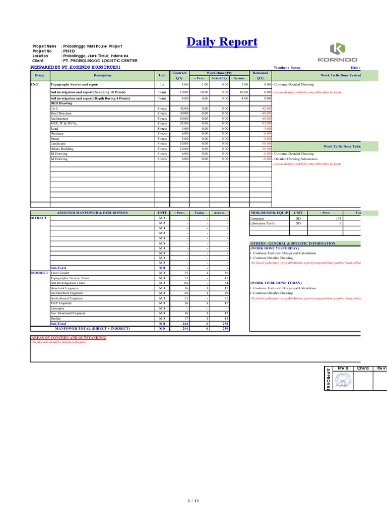 Daily Report DED (20210529) | PDF | Drawing | Economic Sectors