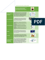 Cuadro Resumen Código Genético