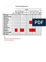 Checklist Persyaratan Tour