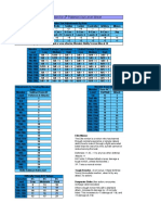 Monster Creation For 4 Flatened Out Level Sheet