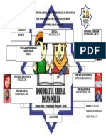 Struktur Organisasi Sekolah Personalia Ra Insan Mulia