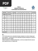 IATA Dangerous Goods Table 2.3.A 2023 | PDF | Lithium | Lithium Ion Battery