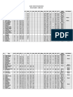 Hasil Check Up Karyawan 2019