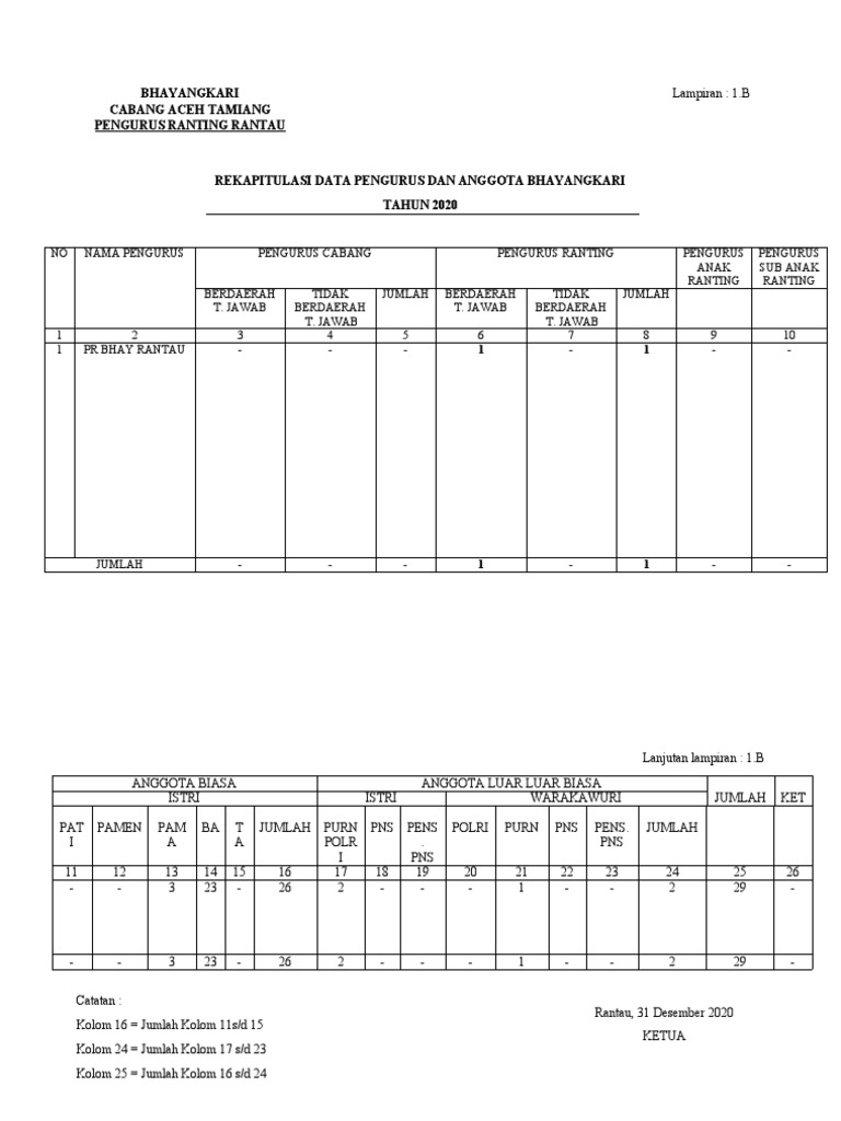 Rekap Data Anggota Bhayangkari 2020 | PDF