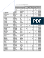 2. Data Panjang Saluran Tiap Daerah Irigasi