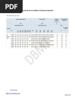 Structural Steel Grades and Properties | PDF