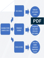 Ruta de Desarrollo