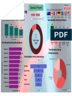 275K 214K 60K $109.81M: Essiesltd Project