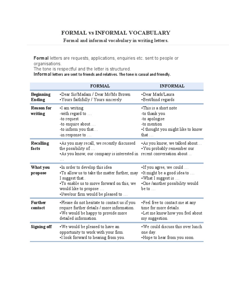 Formal and Informal Vocabulary in Writing Letters | PDF
