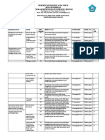 Kisi-Kisi PAT Kimia Kelas X 2021 - Revisi