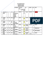 Pressure Injury Report for May