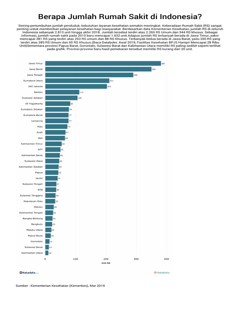 Berapa Jumlah Rumah Sakit Di Indonesia PDF