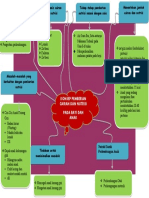 Konsep Pemberian Cairan Dan Nutrisi Pada Bayi Dan Anak