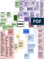 Harta Conceptuala Joc Didactic