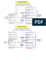 Mind Map For Grade 6