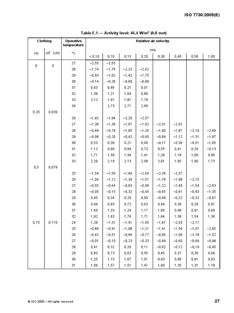 Tabelat Thermal Comfort Index | PDF | Physical Sciences | Chemical ...