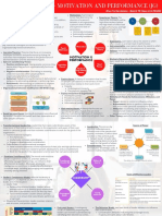 Business & Management Mind Map - W11