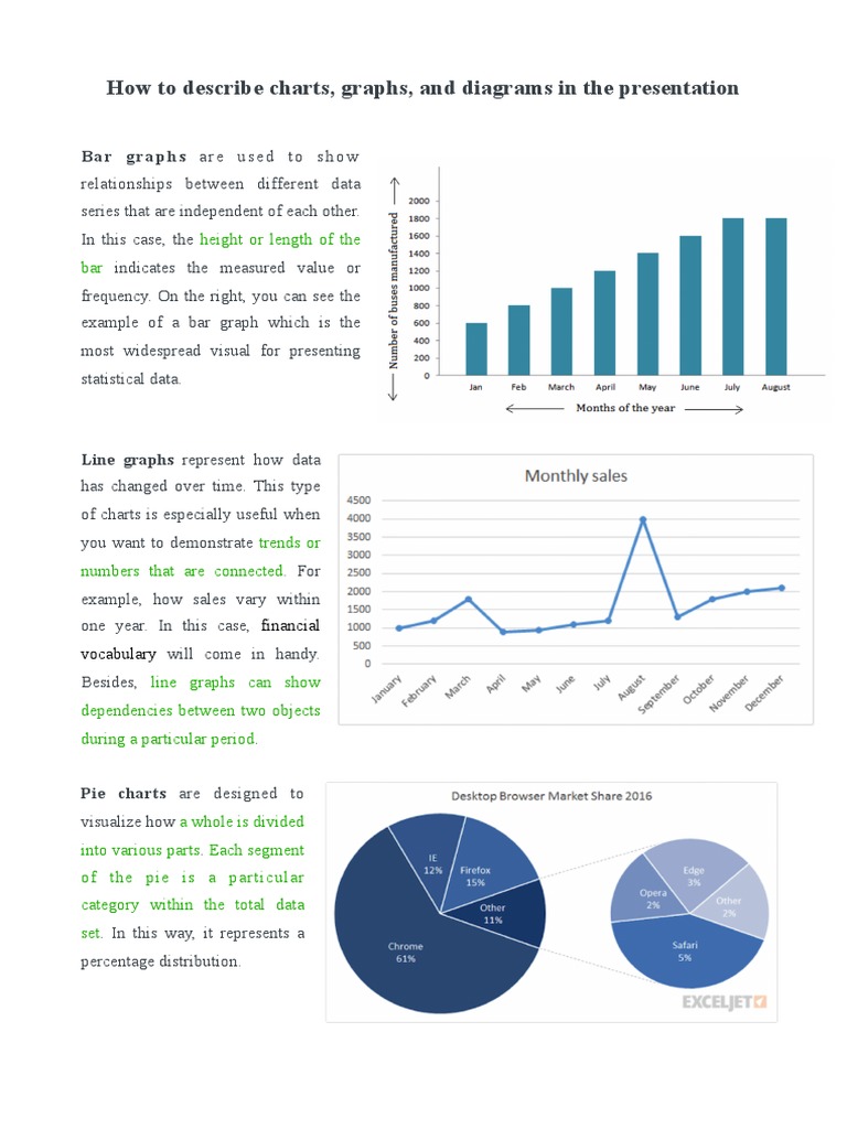 Describing Graphs and Charts Guide | PDF | Chart | Pie Chart