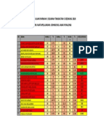 MARKAH UJIAN PARWAH 1 SEJARAH TINGKATAN 5