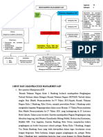 Try Wahyudi-Management Asn