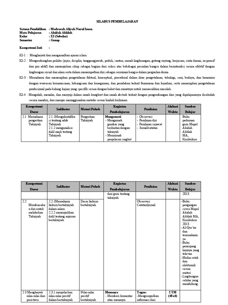 Silabus, RPP Putri | PDF