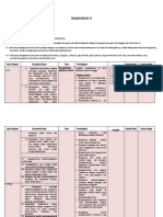 Silabus Kelas 6