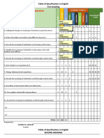 Competencies/Objectives: Table of Specification in English First Grading