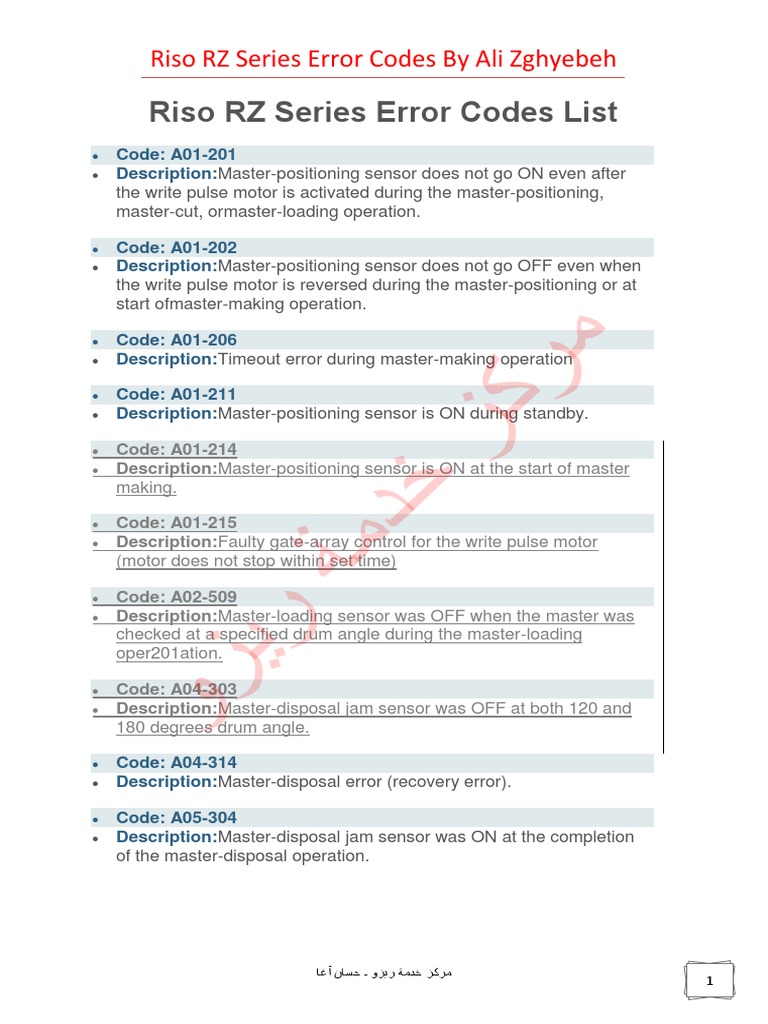 Riso RZ Series Error Codes List | PDF | Data Compression | Printed ...