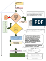 Fig 4.3 Etape