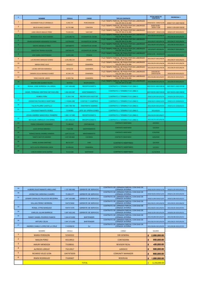 Matriz Personal Casa Lola Actualizada | PDF