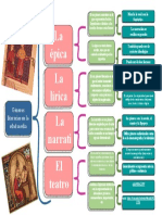 Cuadro Sinoptico Literatura Medieval