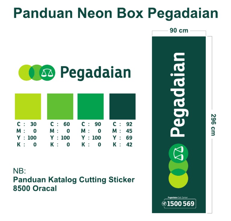 Panduan Neon Box Pegadaian PDF