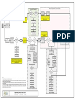 Flujograma Protocolo Medico COVID-19