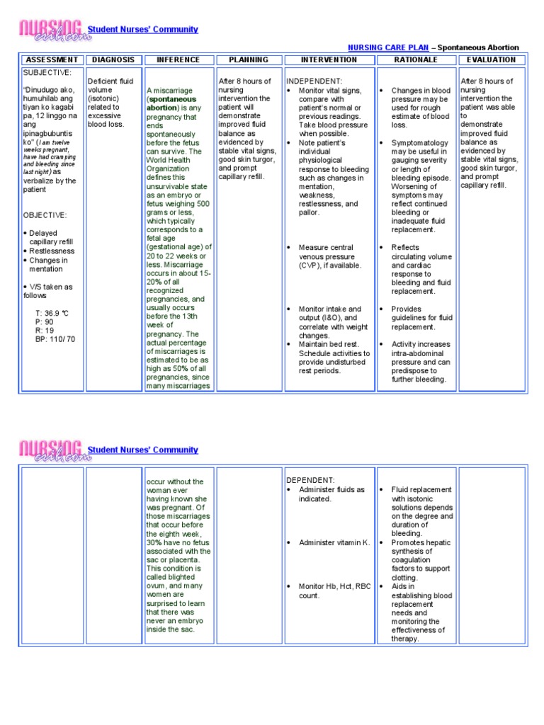 Nursingcrib Com NURSING CARE PLAN Spontaneous Abortion PDF