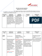 State Wise Quarantine Regulations Updated As On: 01 June 2021