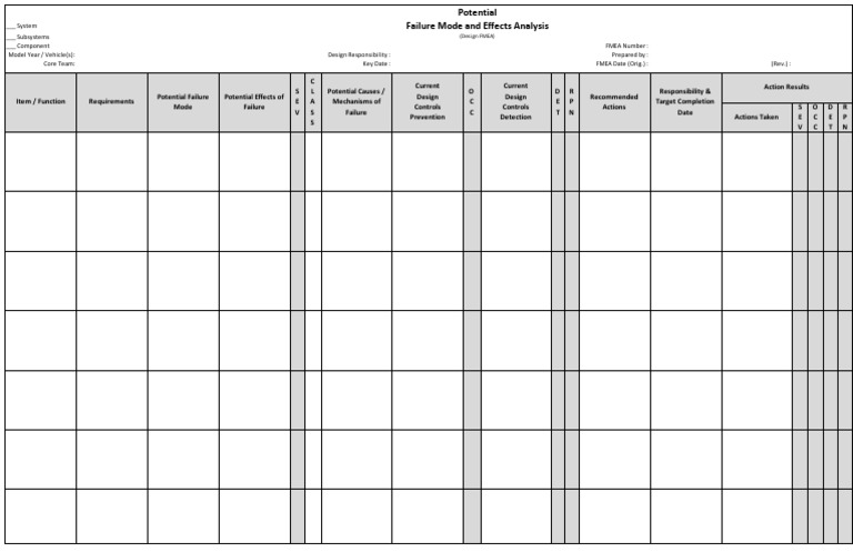 Design FMEA Template and Guidelines | PDF | Systems Engineering ...