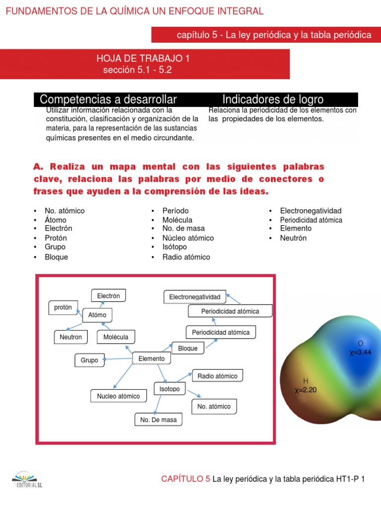 Estructura de la Materia - - Tabla periódica de los elementos