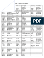 tabla de iones