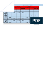 Calcular costo promedio inventario