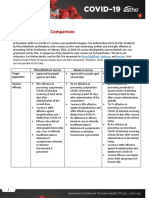 ASTHO COVID-19 Vaccine Comparison