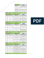 Analisis de Tareas Criticas