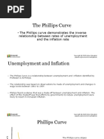 Phillips Curve