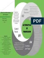 Mapa Mental Alternativas de Financiacion