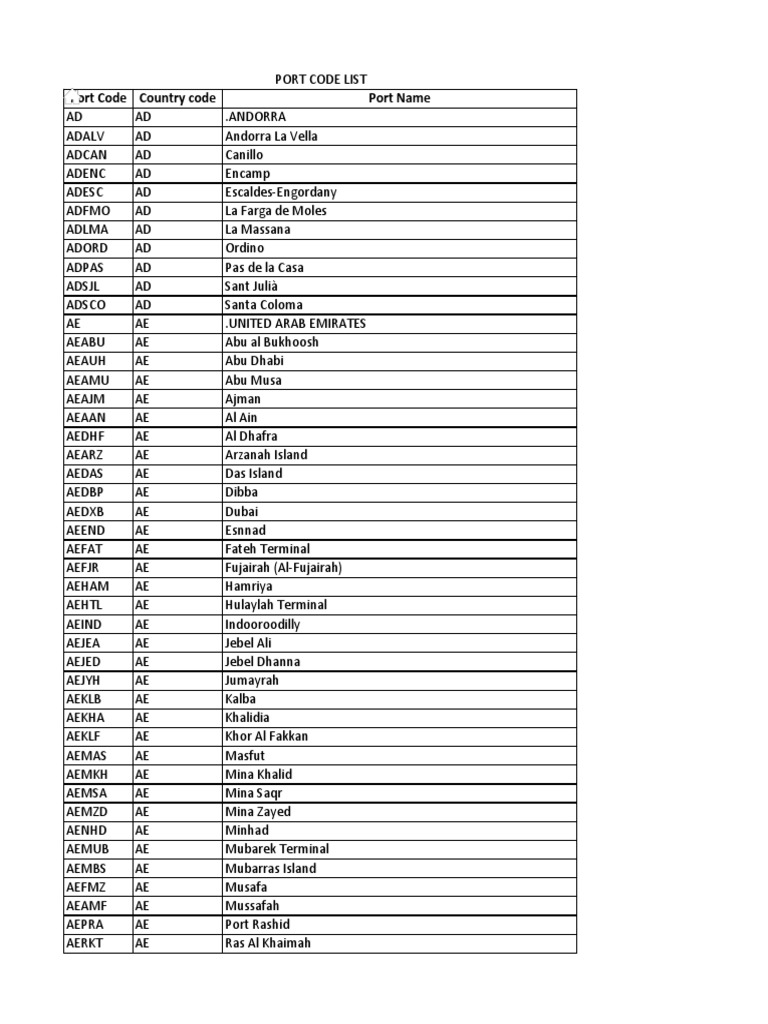 Port list. Gauge Port code. Code list Sanda España. Порт, код 8952.313. Code list a.a Sanda Firstline.