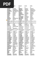 Word List | PDF