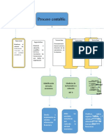 Proceso Contable