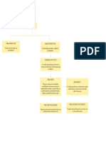 Mapa Mental Punto 2